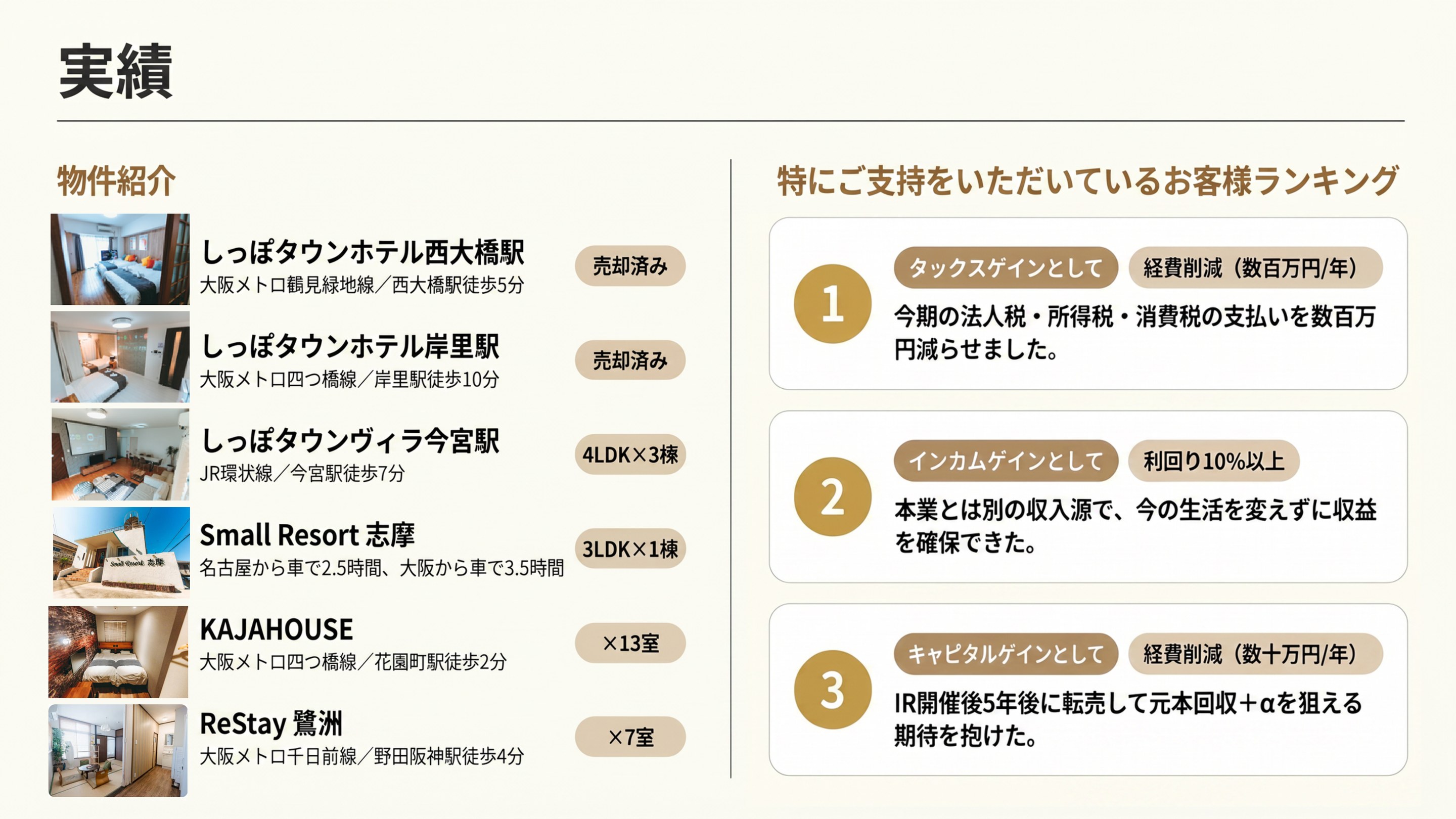 実績 - 物件紹介とお客様ランキング